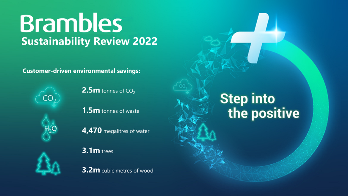 Brambles’ 2022 Sustainability Review: on track to deliver on its 2025 targets