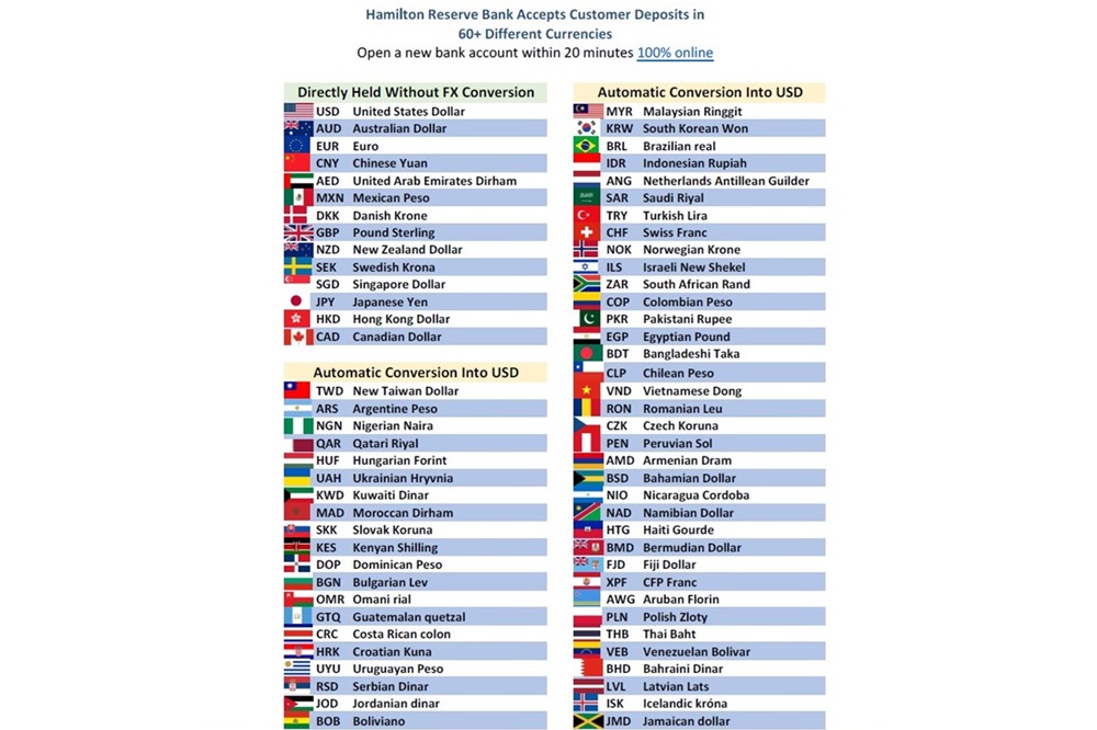 Hamilton Reserve Bank Accepts 70 Deposit Currencies, Expanding Staff, Offices Worldwide In 2024